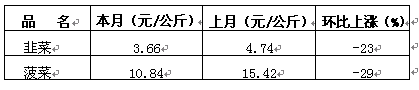 1539157222709051